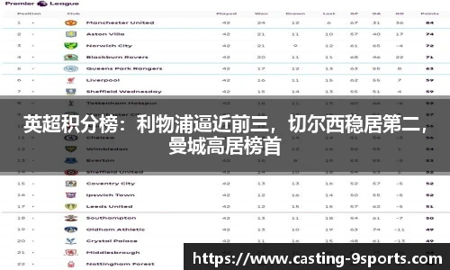 英超积分榜：利物浦逼近前三，切尔西稳居第二，曼城高居榜首