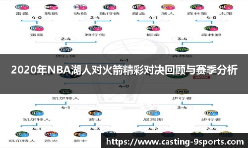 2020年NBA湖人对火箭精彩对决回顾与赛季分析